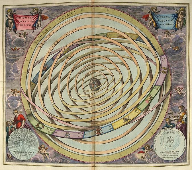 Mô hình thuyết địa tâm, 1661 (Andreas Cellarius)