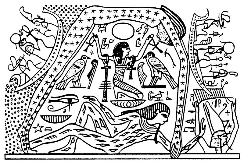 Thiên văn học Ai Cập mô tả bầu trời với các vị Thần Ai Cập (Ảnh: E. A. Wallis Budge)
