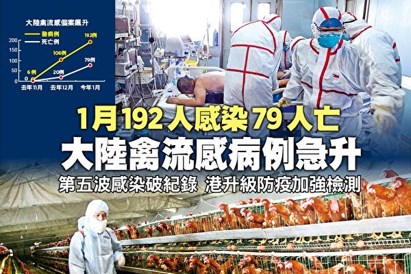 Tại Trung Quốc đại lục, tình hình lây lan dịch cúm gia cầm ngày càng nghiêm trọng, theo công bố của chính quyền Trung Quốc, chỉ trong tháng Giêng vừa qua toàn Trung Quốc đã xảy ra 192 trường hợp nhiễm H7N9.