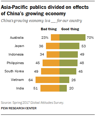 1.AsiaPacific China economy