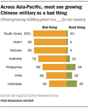 2.AsiaPacific China military