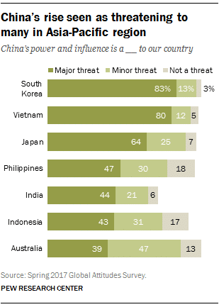 3. AsiaPacific China powerInfluence