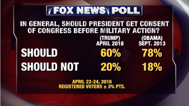 Fox News Poll 3