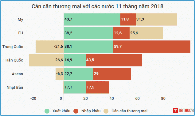 can can thuong mai cac nuoc