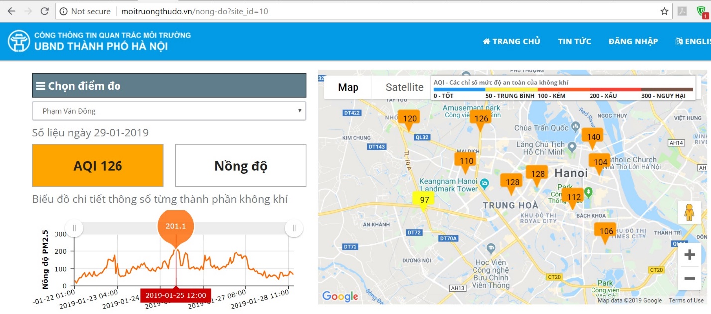không khí Hà Nội ô nhiễm nặng PM2.5