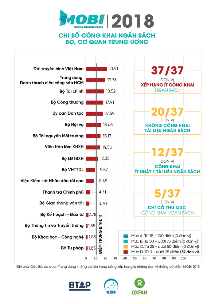 MOBI 2018 Infographic
