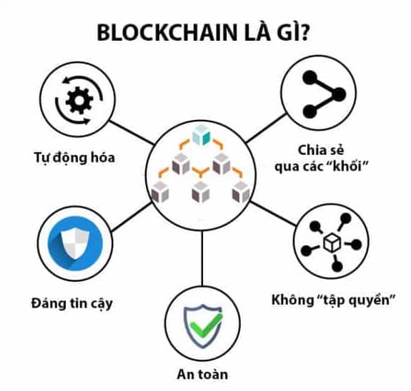 Tập Cận Bình tán thành công nghệ Blockchain