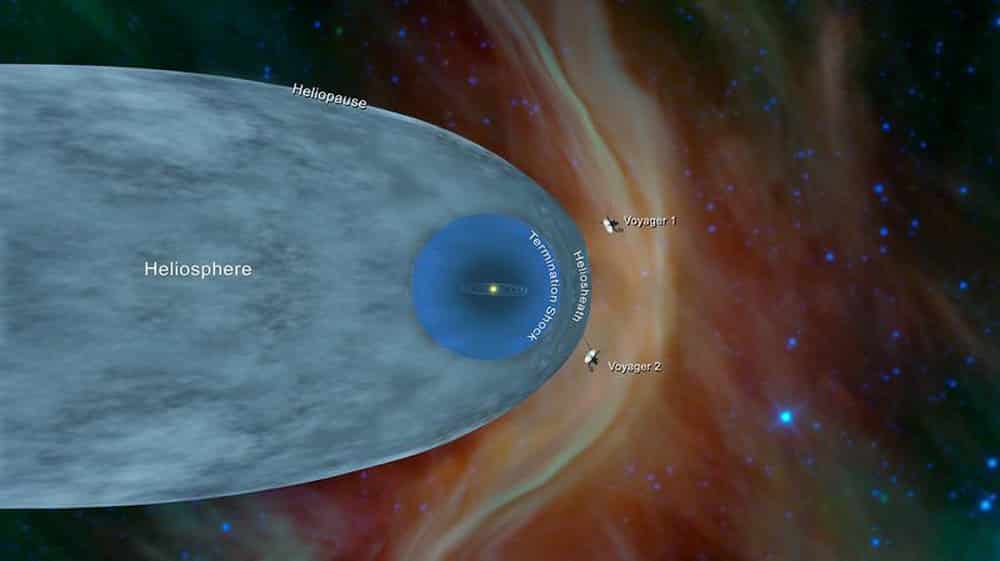Tàu thăm dò Voyager 2: Có 'tường lửa' cực nóng bao quanh nhật quyển của hệ Mặt Trời