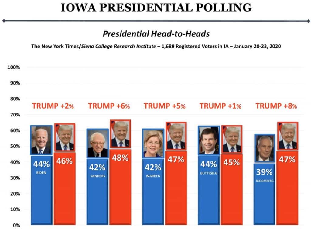 trump poll