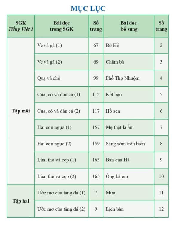 Bộ sách giáo khoa Cánh Diều, sách Tiếng Việt lớp 1