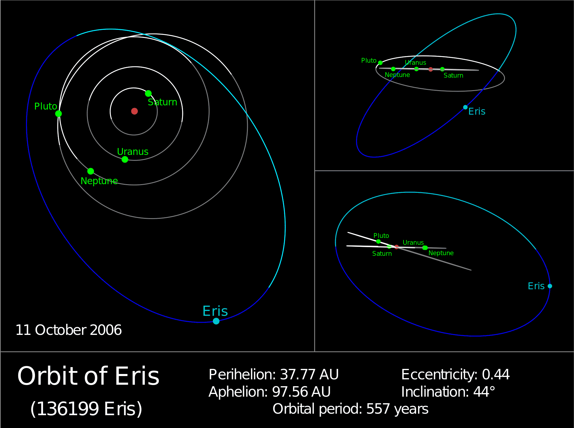 Eris Orbit image
