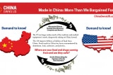 China Owns US