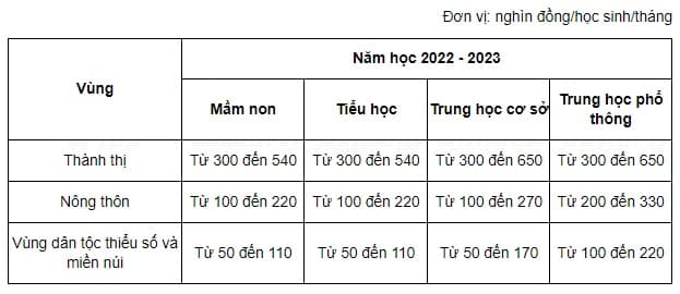 khung hoc phi 2022 2023