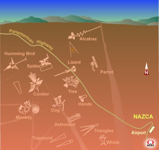 Sơ đồ những hình vẽ tiêu biểu nhất trên cao nguyên Nazca
